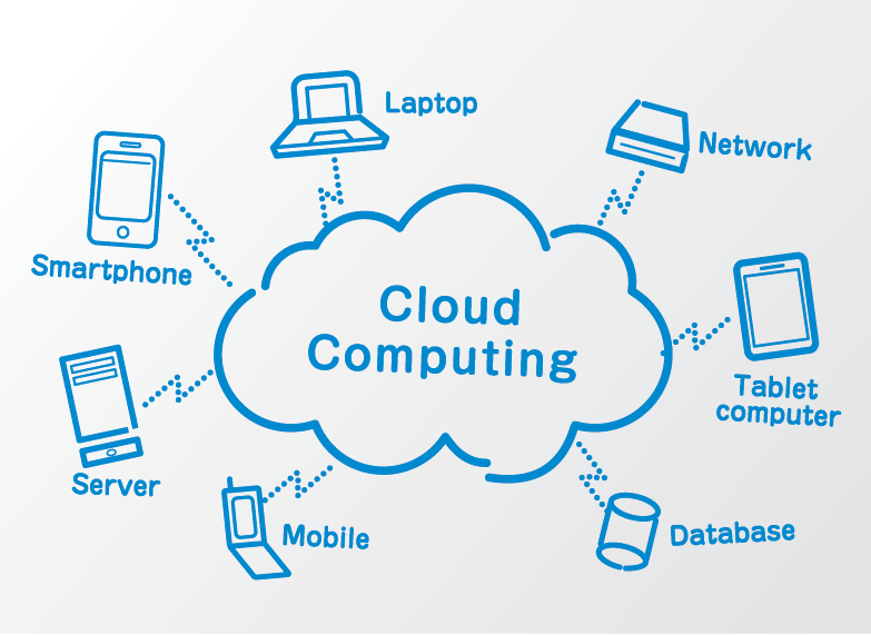 cloud computing